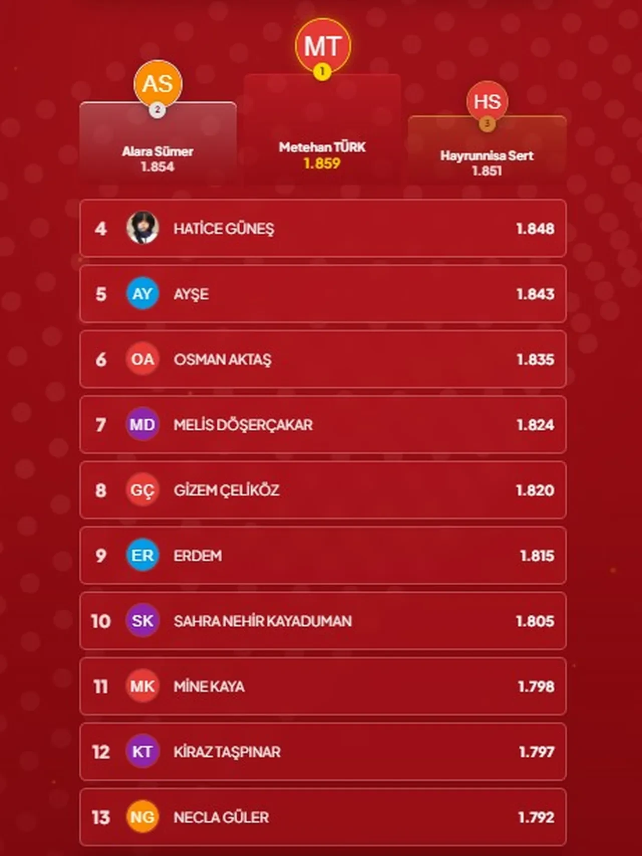 “Çözen Kazanır” sonuçları (28 Ağustos 2026) açıklandı! İşte, ilk 10’a giren isimler
