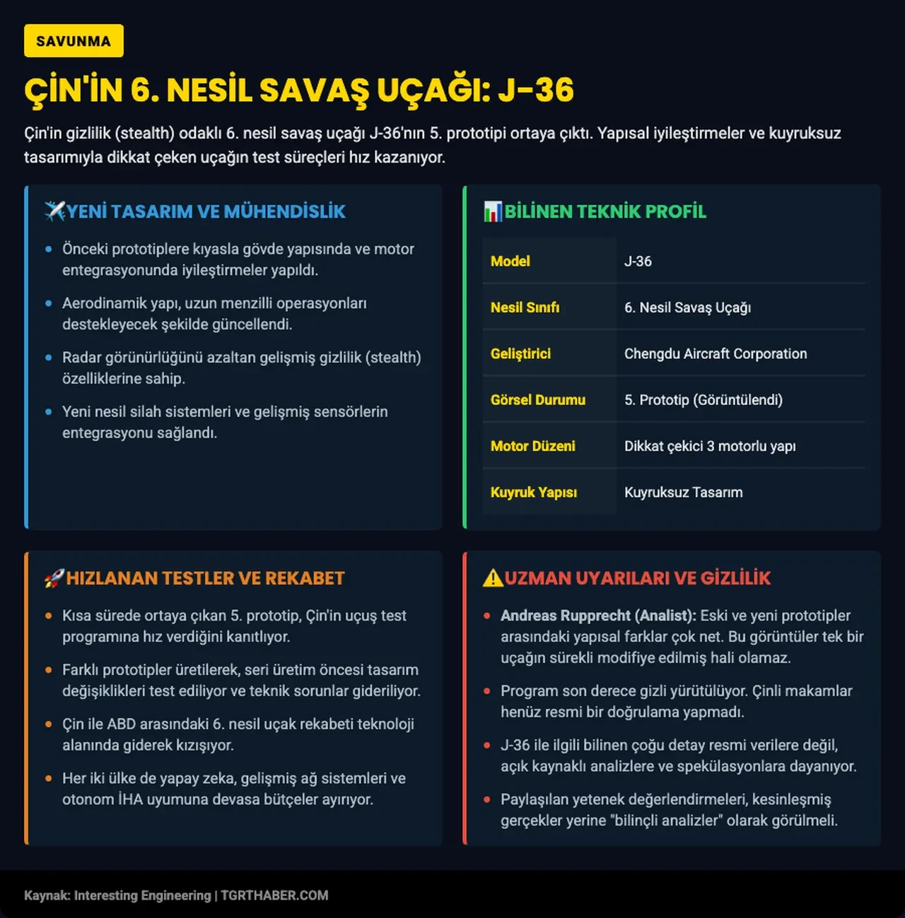 Çin'in 6. nesil savaş uçağı J-36 yeni haliyle görüntülendi! ABD'ye açık meydan okuma
