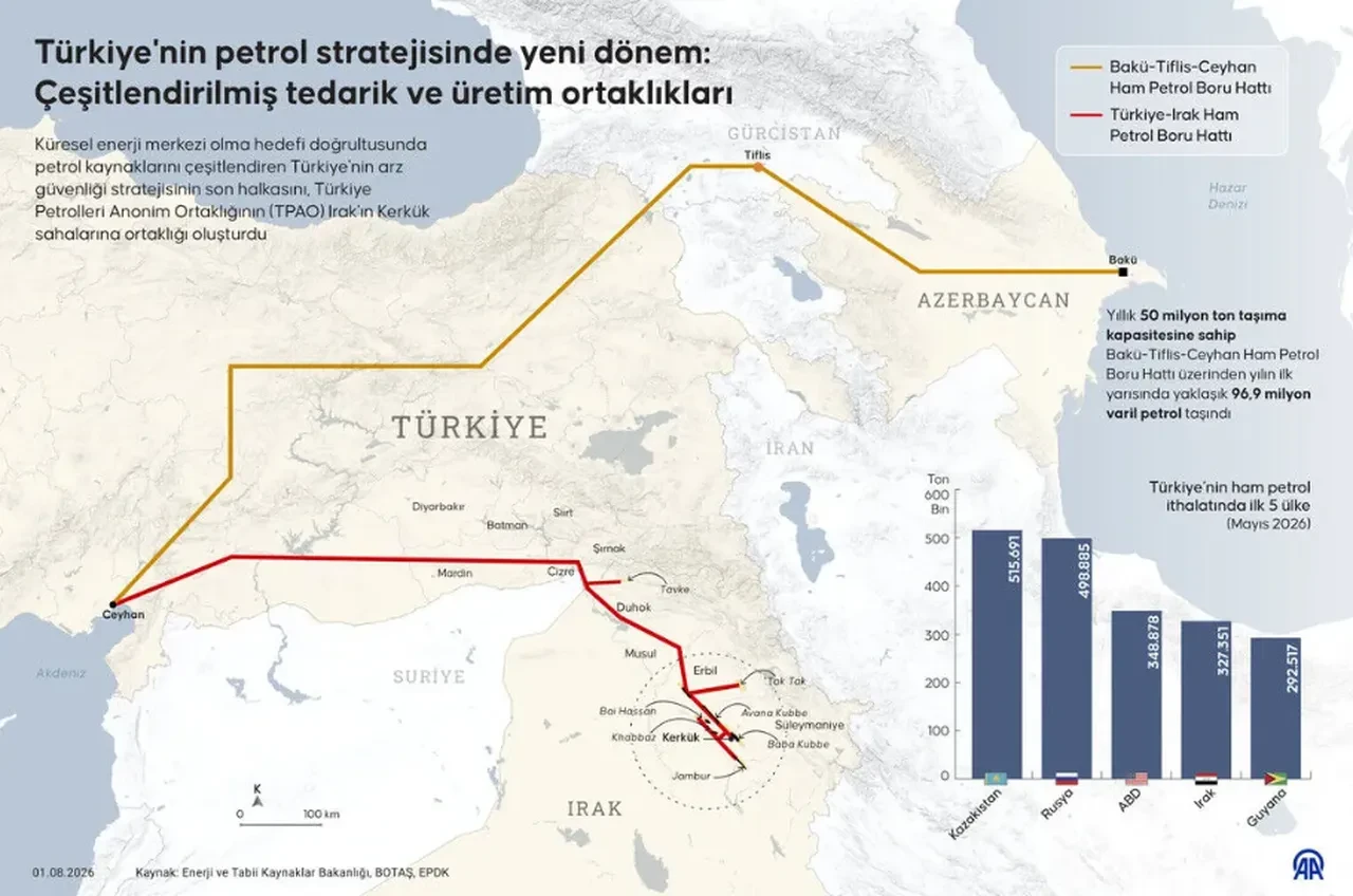 Türkiye'nin enerji stratejisinde kritik eşik! İşte Kerkük hamlesinin şifreleri!