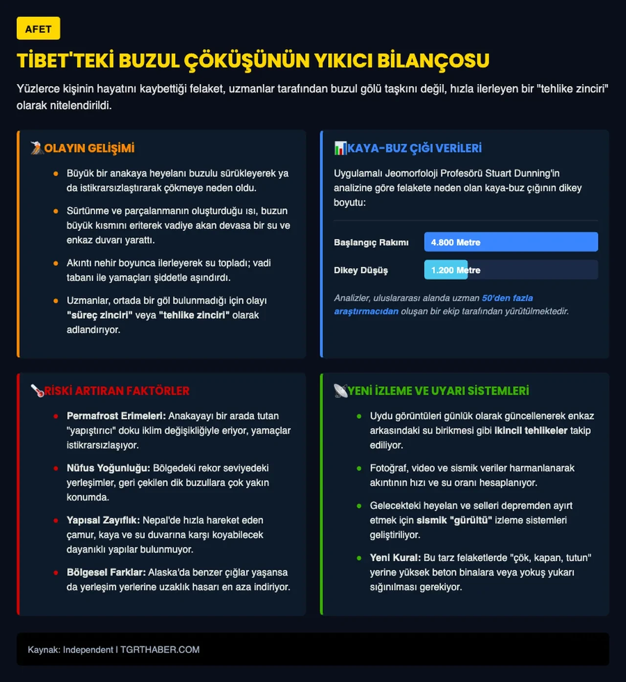 Nepal sel felaketi tam olarak neyden kaynaklanıyor? Bir uzman açıkladı