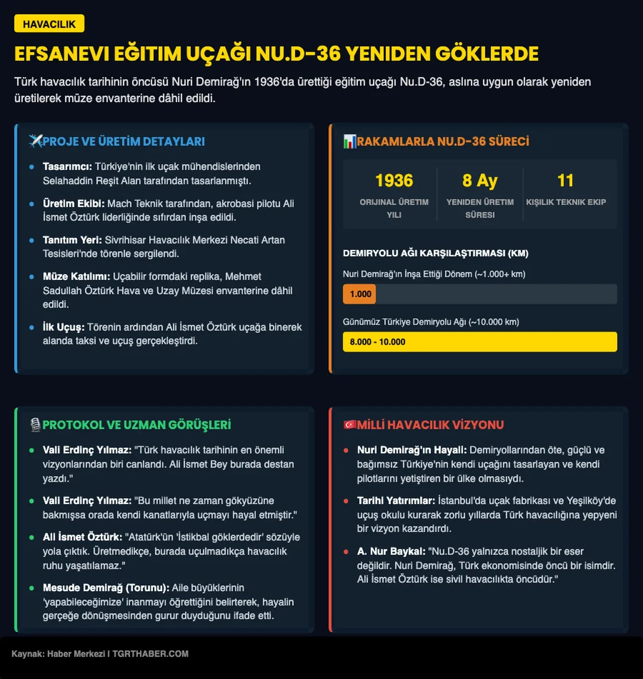 Nuri Demirağ'ın 1936 tarihli efsane uçağı Nu.D-36 müze envanterine alındı! 8 aylık emekle sıfırdan üretildi