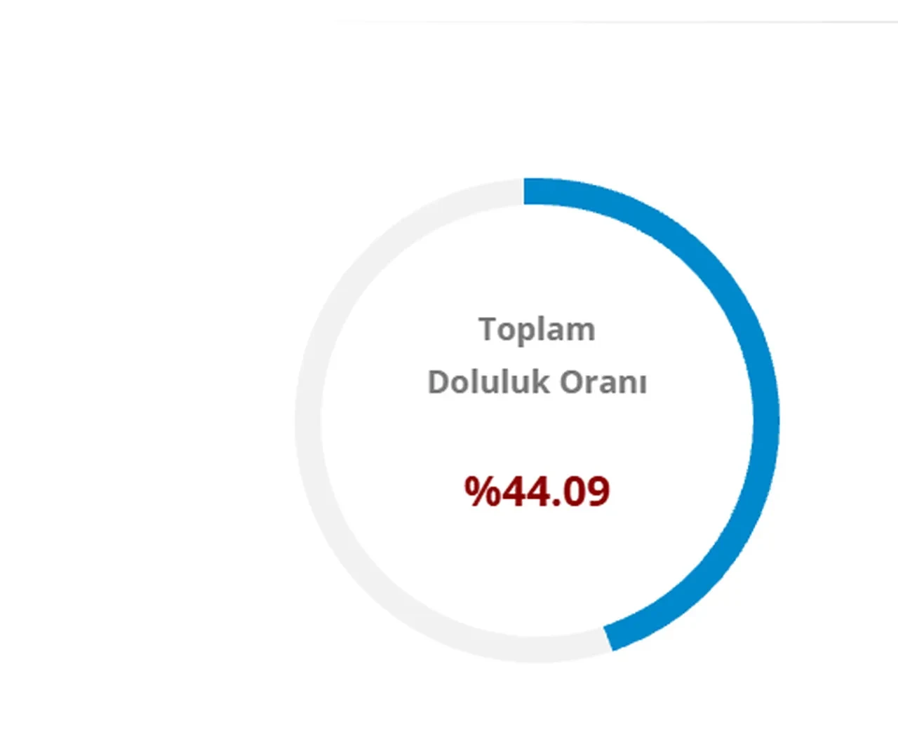 4 Ağustos 2026 baraj doluluk oranları: İstanbul, Ankara ve İzmir'de baraj doluluk oranları...