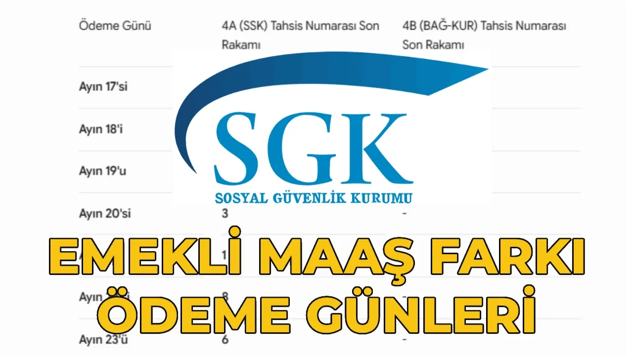 Emekli zam (maaş)  farkı ödeme tarihleri 2026! SSK (4A) ve Bağ-Kur (4B) emekli maaş farkları ne zaman yatacak?