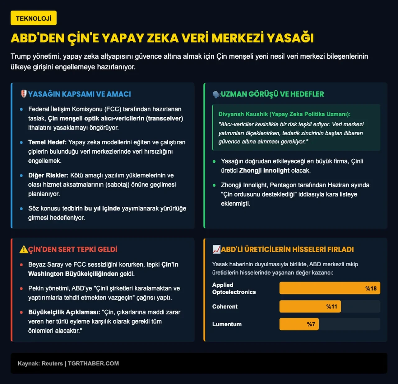 ABD'den Çin'e bir yasak daha: Bu kez veri merkezleri hedefte