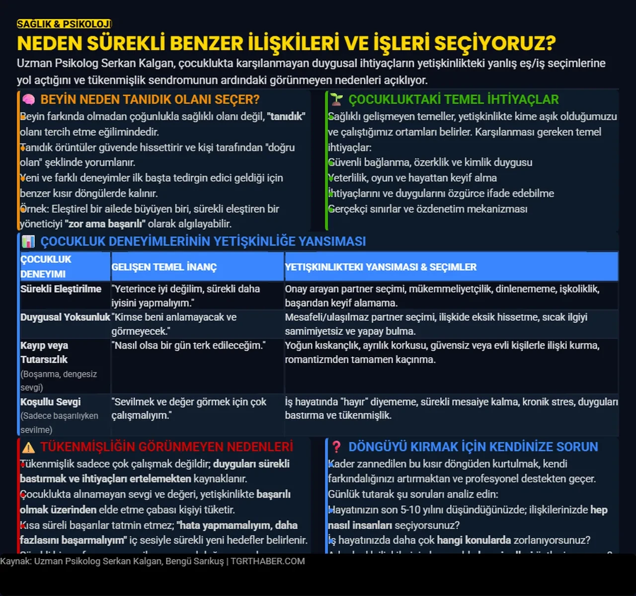 Neden hep bizi üzen eşi veya işi seçeriz? Uzm. Psk. Serkan Kalgan'dan hayatınızı değiştirecek 4 soru