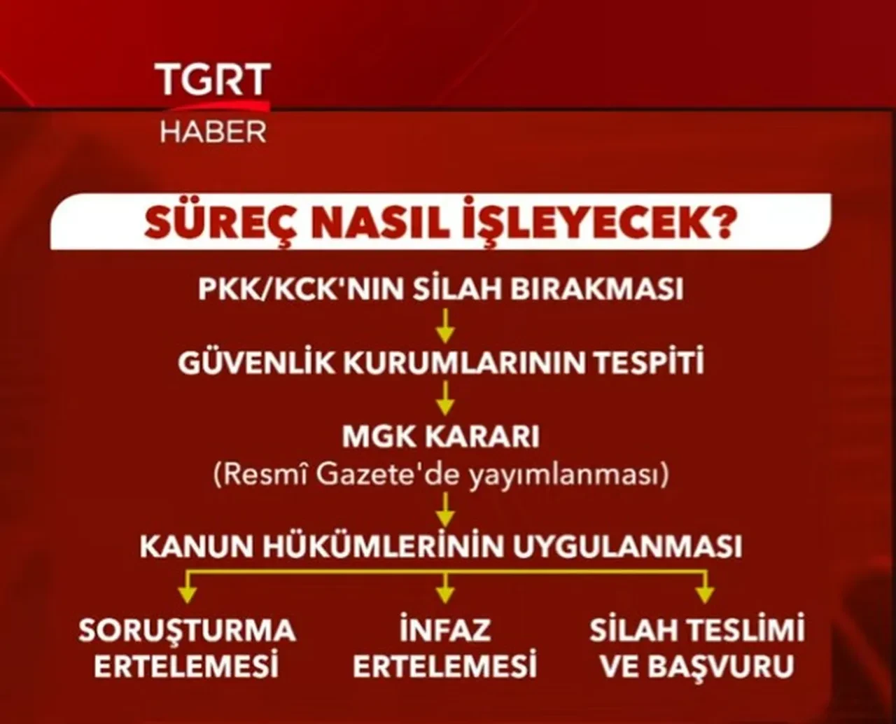 Ömer Çelik'ten çerçeve yasa açıklaması: 2 yıllık sürecin en önemli aşamasındayız