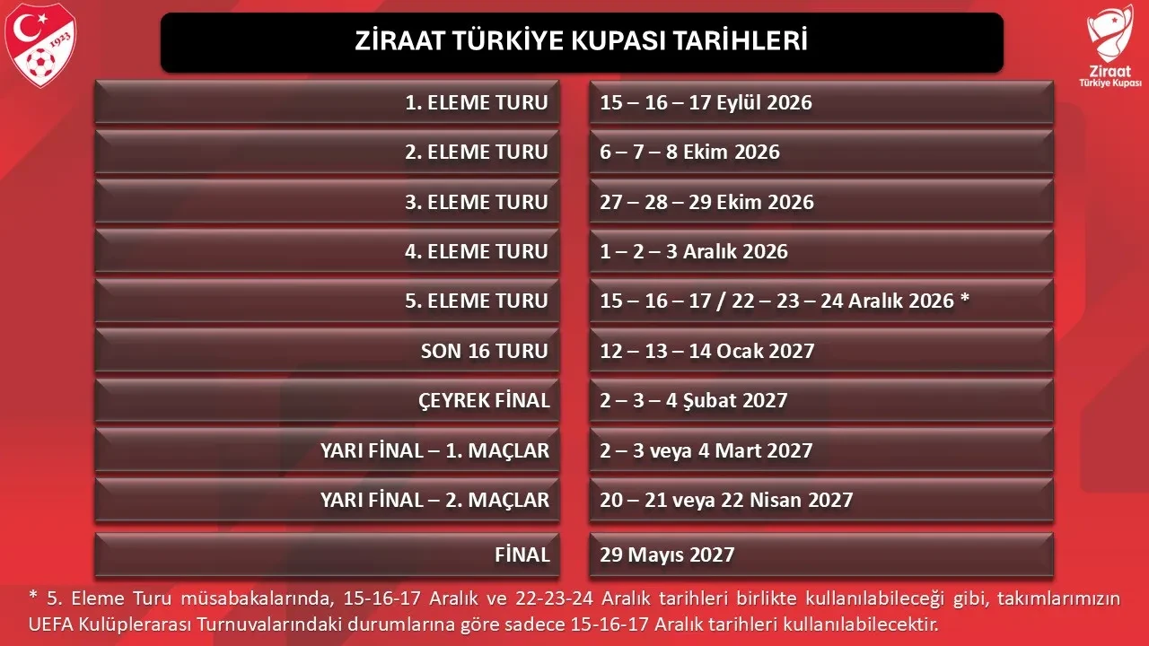 TFF, Ziraat Türkiye Kupası tarihlerini duyurdu