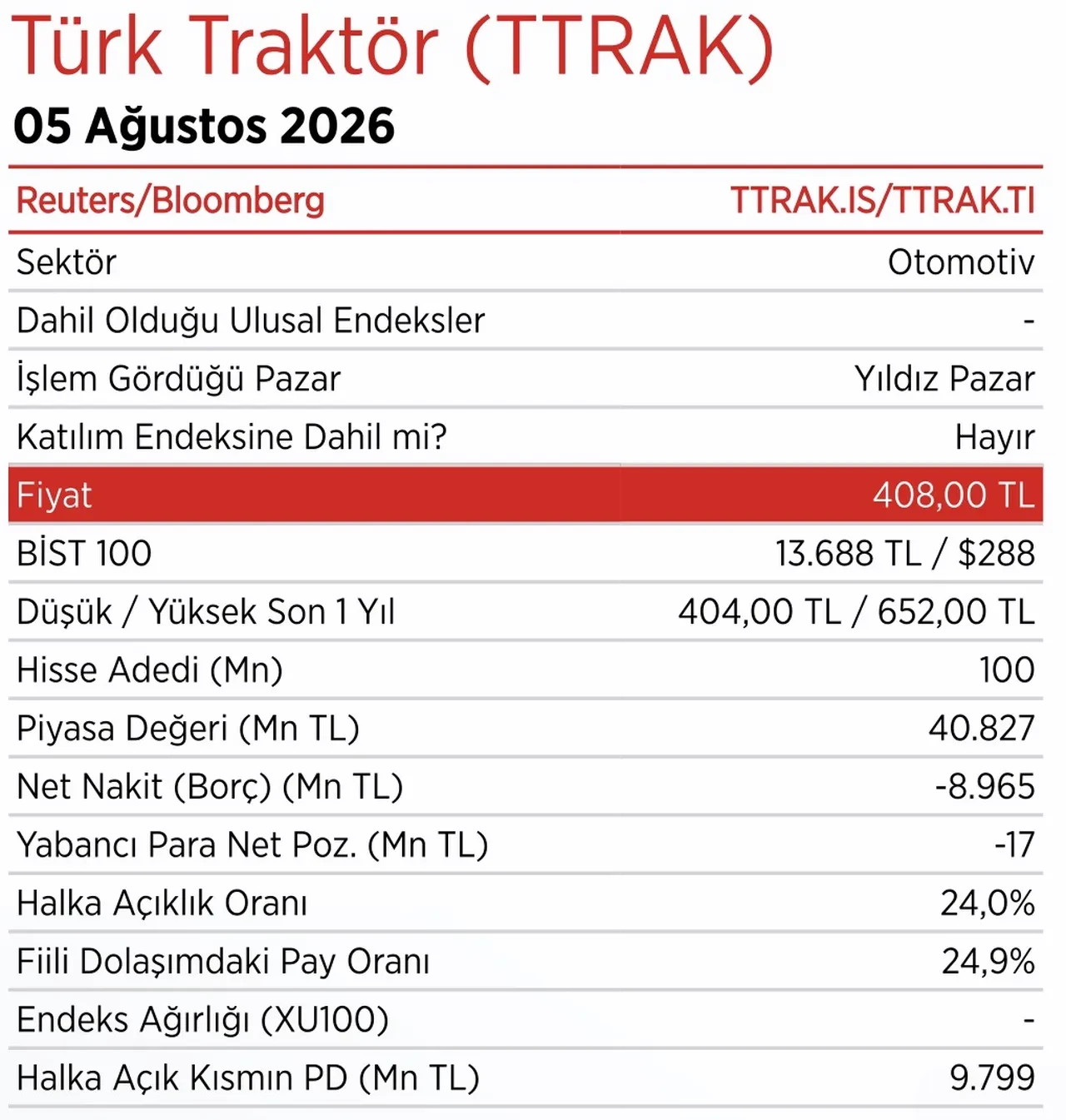Türk Traktör kar ikinci çeyrek bilançosu: Net kar elde etti mi?