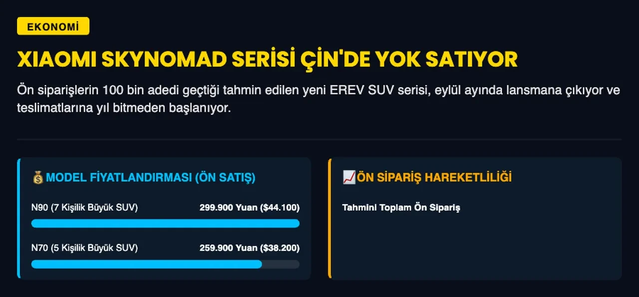 Xiaomi'nin yeni SUV'u Skynomad mağazalara sığmadı: Siparişler rekor kırıyor