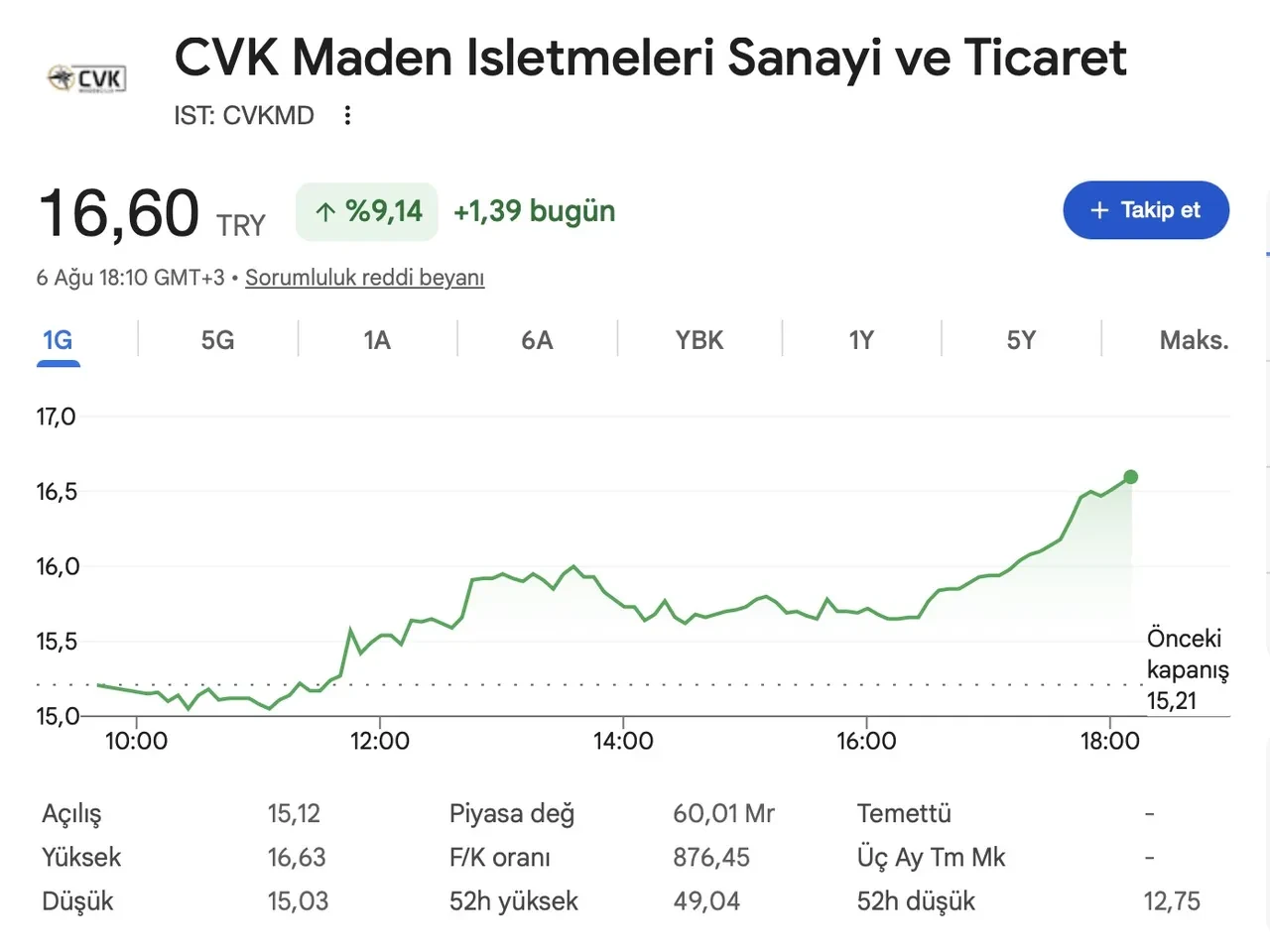 CVKMD bedelli sermaye artırımı ne zaman hesaba geçecek? Rüçhan hakkı takvimi açıklandı