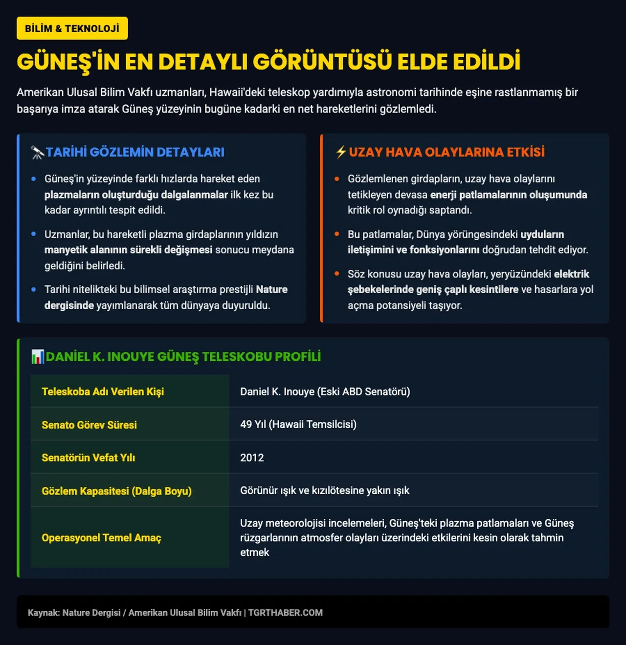 Güneş yüzeyine hiç bu kadar yakından bakmadınız! Bilim insanları yakaladı