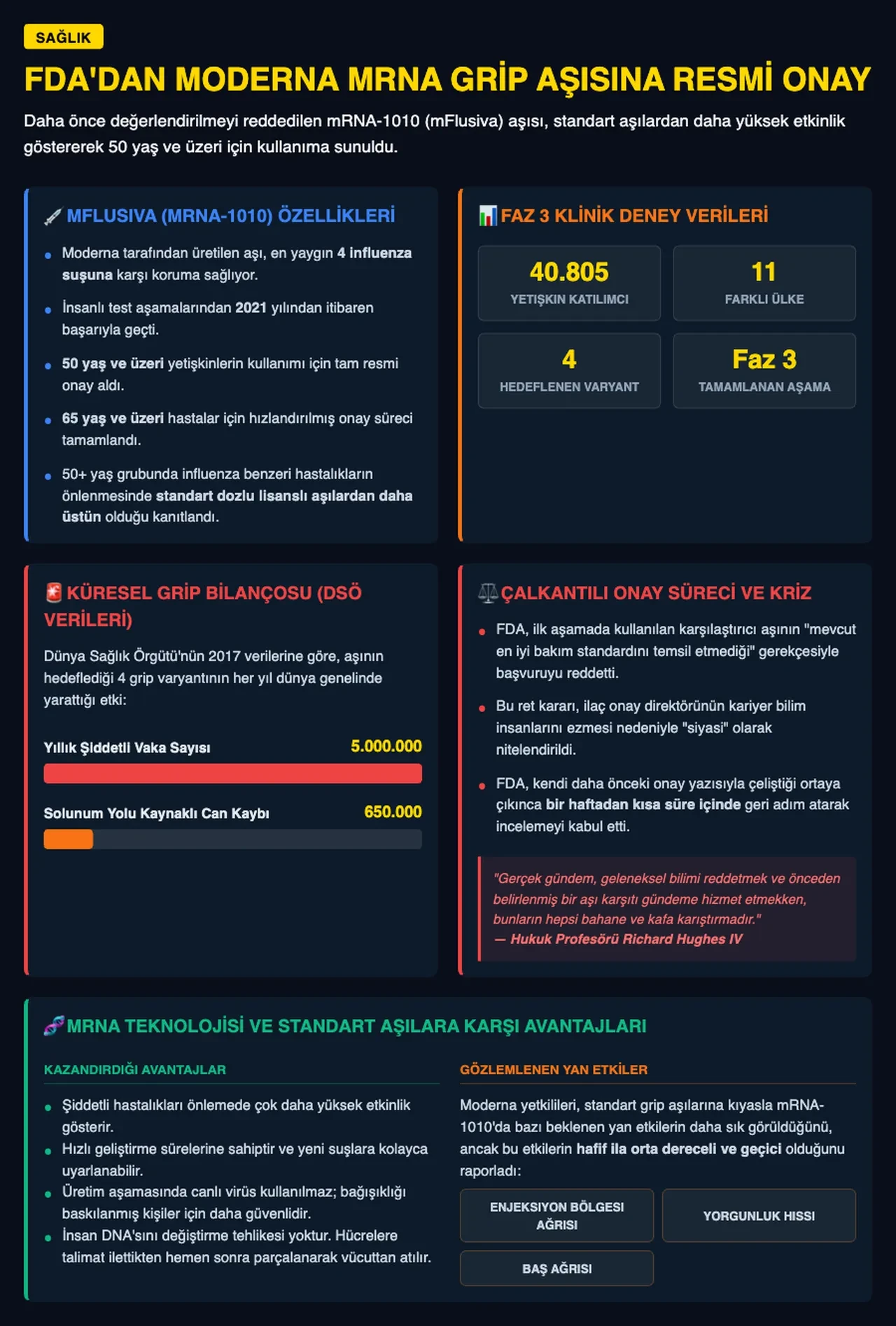 İlk mRNA grip aşısı için karar verildi! Aylardır onay bekliyordu