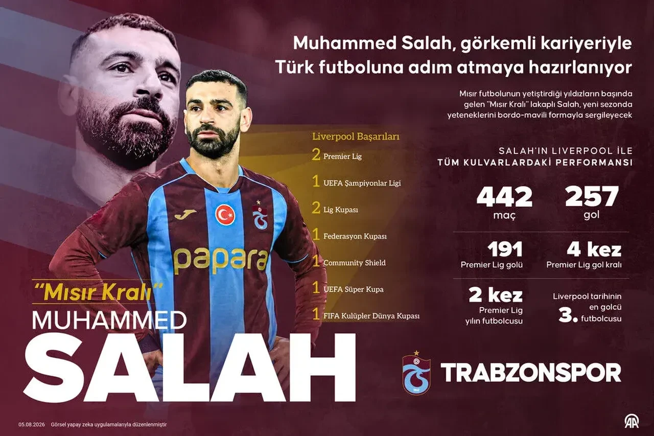 Muhammed Salah Ballon D'or aldı mı?