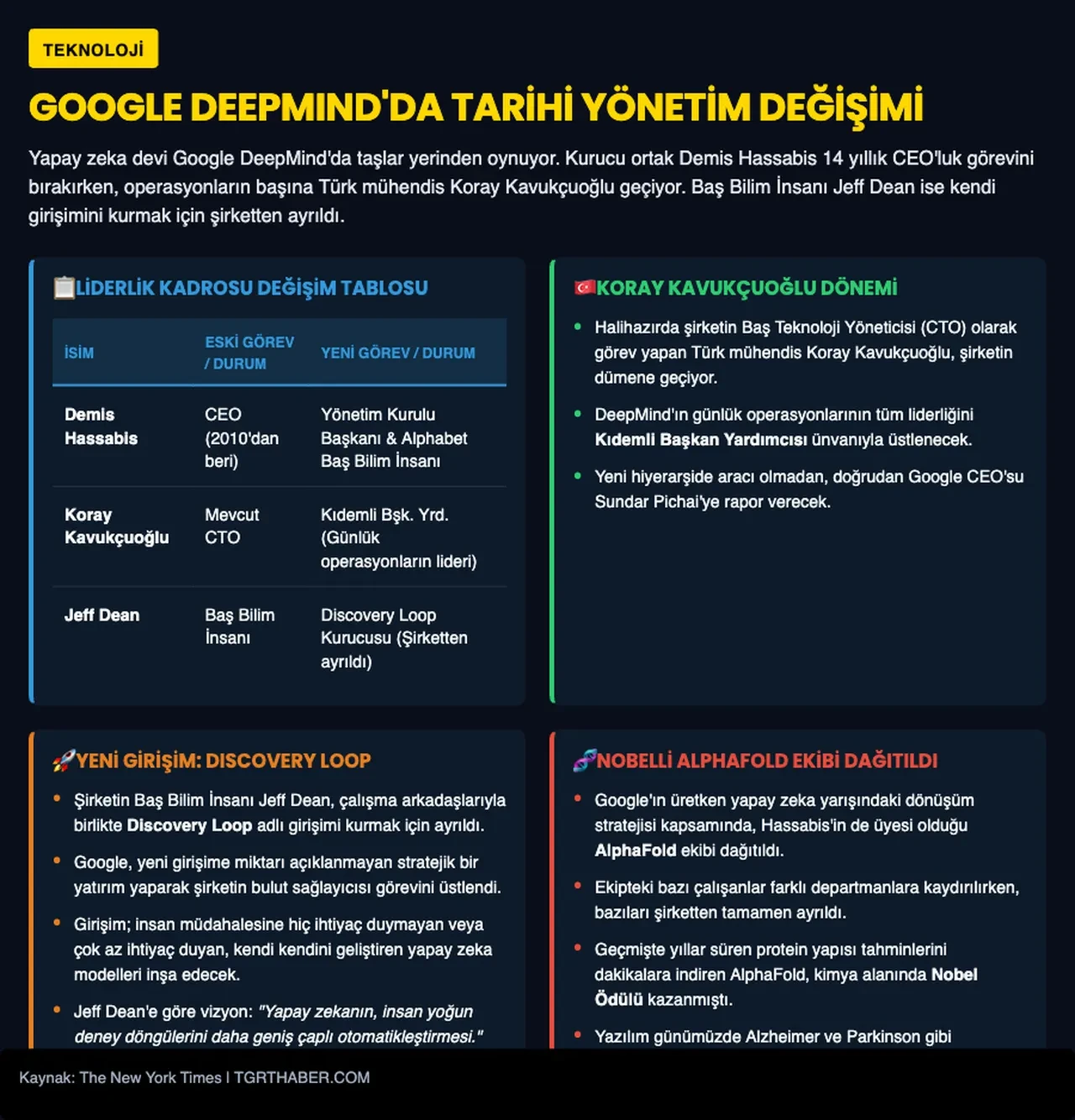 Yapay zekanın başına Türk geçti: Koray Kavukçuoğlu göreve başladı