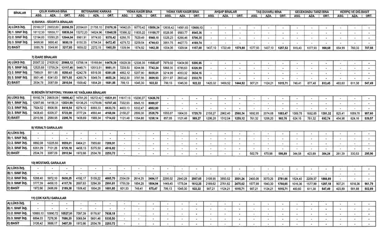 2027'de kim ne kadar emlak vergisi ödeyecek? Şenay Araç'tan ev sahiplerine kritik yüzde 50 artış uyarısı