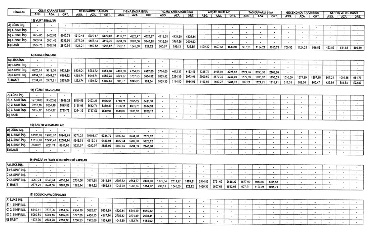 2027'de kim ne kadar emlak vergisi ödeyecek? Şenay Araç'tan ev sahiplerine kritik yüzde 50 artış uyarısı