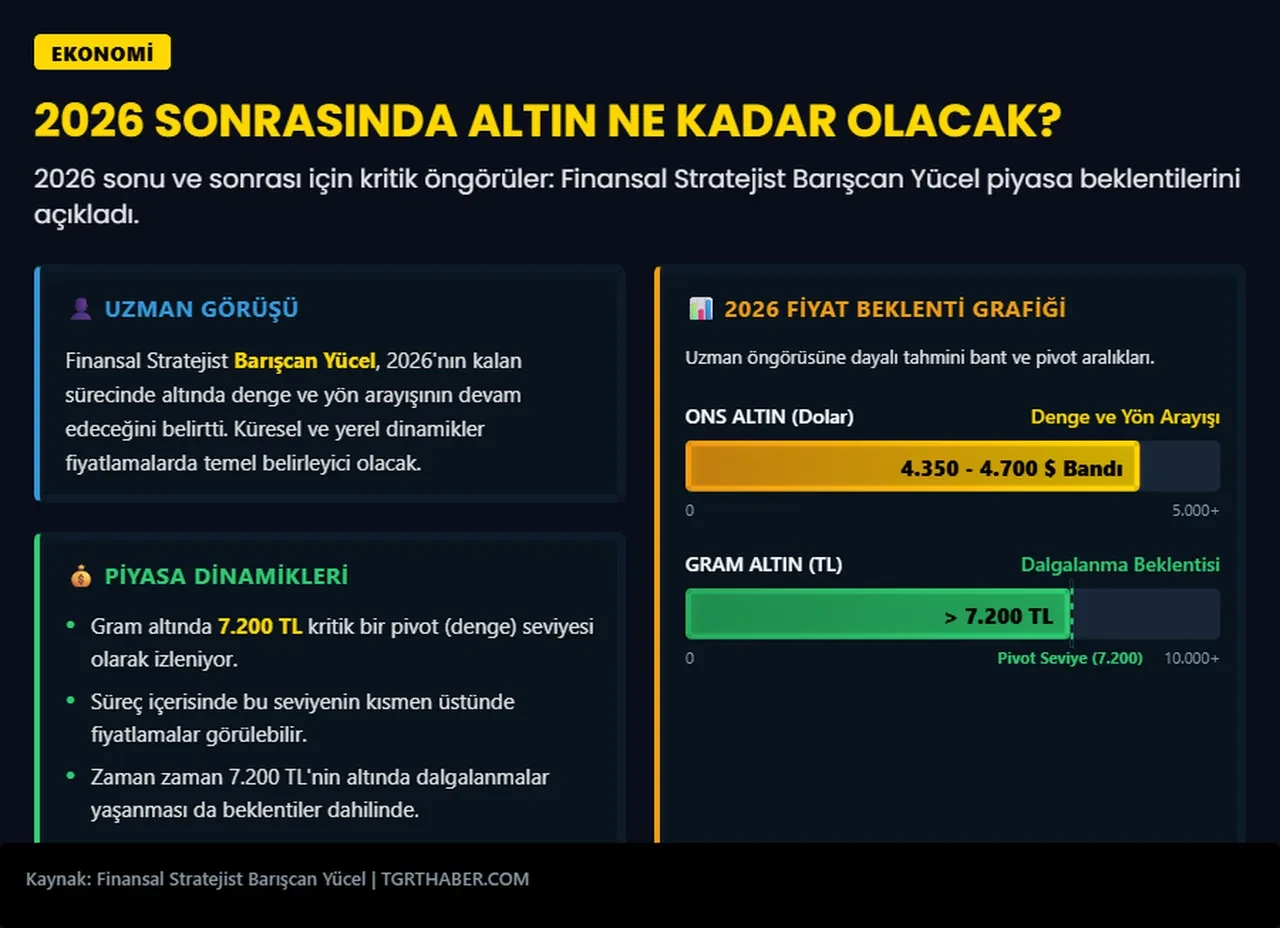 Barışcan Yücel'den gram altın için 7200 lira alarmı: Kripto ve dolarda kalan yanar