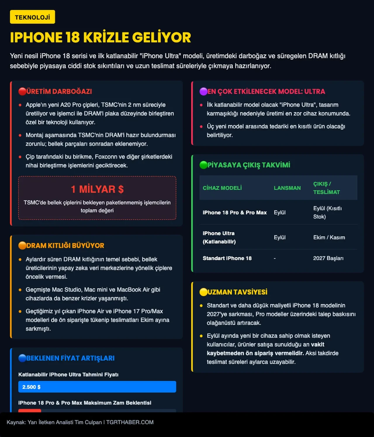 iPhone 18 modelleri stok sorunu ile geliyor! Çip krizi Apple'ı vurdu