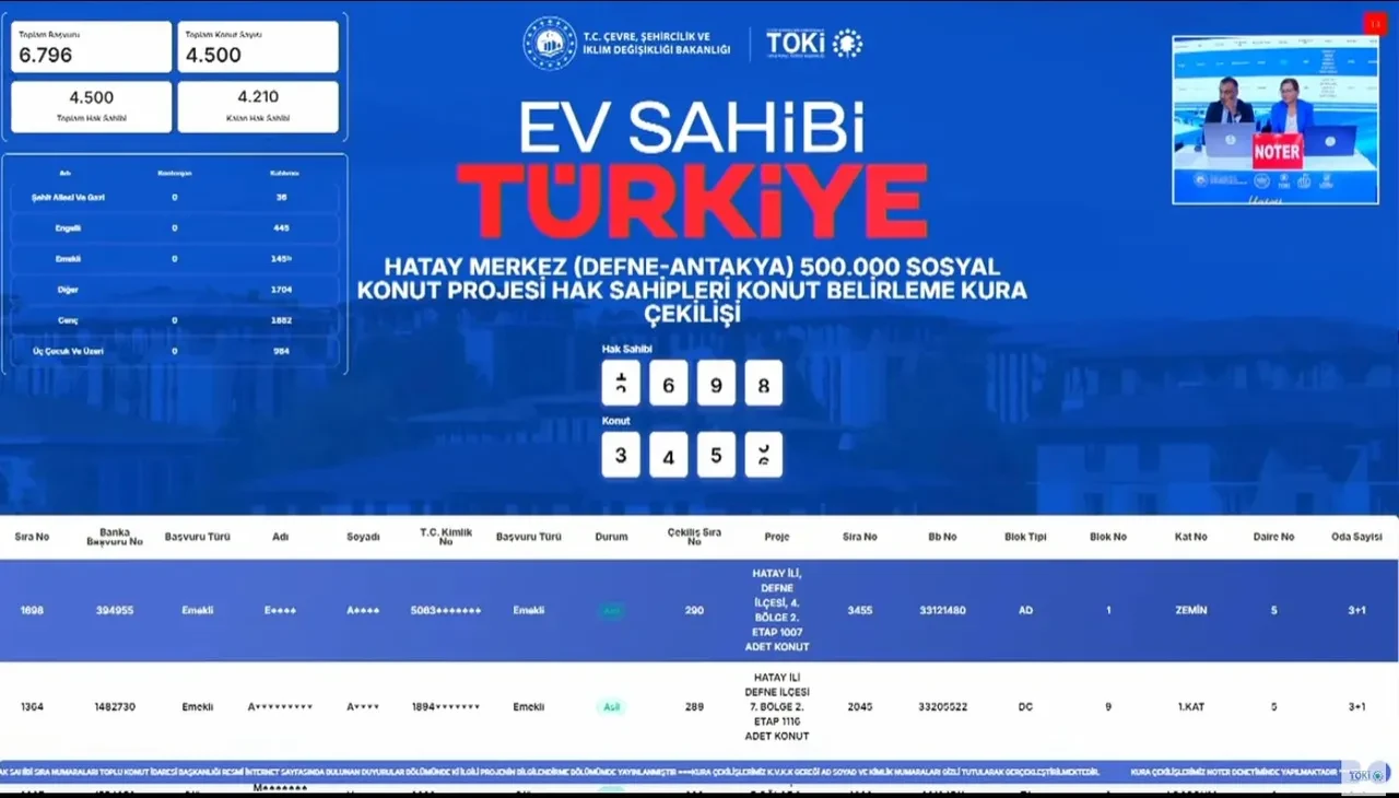 TOKİ Hatay konut belirleme kura çekimi sonuçları 2026 sorgulama ekranı! TOKİ Hatay hak sahipleri listesi açıklandı mı, PDF yayımlandı mı?