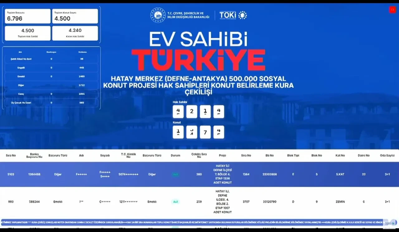 TOKİ Hatay konut belirleme kura çekimi sonuçları 2026 sorgulama ekranı! TOKİ Hatay hak sahipleri listesi açıklandı mı, PDF yayımlandı mı?
