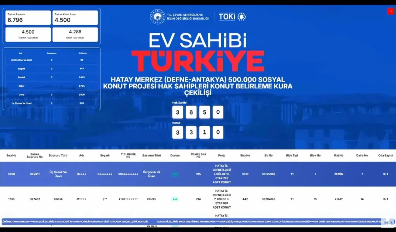 TOKİ Hatay konut belirleme kura çekimi sonuçları 2026 sorgulama ekranı! TOKİ Hatay hak sahipleri listesi açıklandı mı, PDF yayımlandı mı?