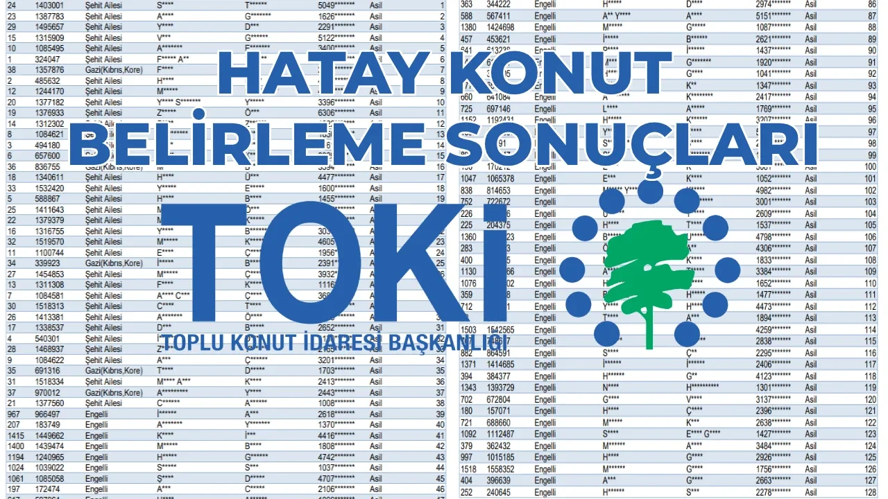 TOKİ Hatay konut belirleme kura sonuçları 2026 LİSTE LİSTE: Merkez, İskenderun, Kırıkhan, Hassa, Altınözü… (TOKİ Hatay konut belirleme kura çekimi sonuçları açıklandı mı?