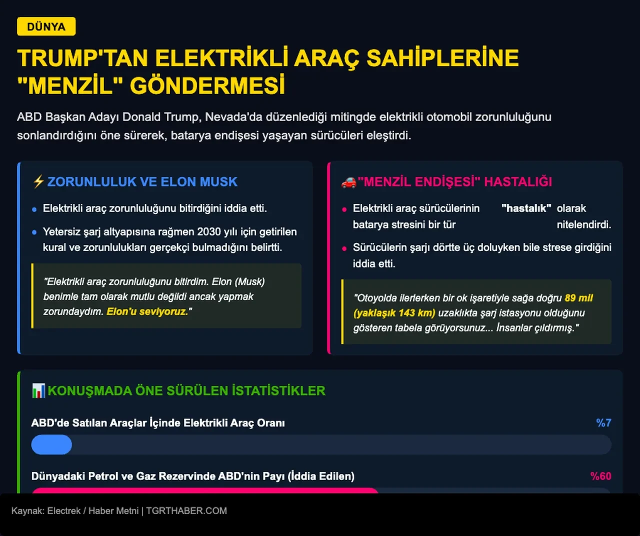 Trump'tan elektrikli araç sahiplerini kızdıracak sözler: "Onlarda hastalık var!"