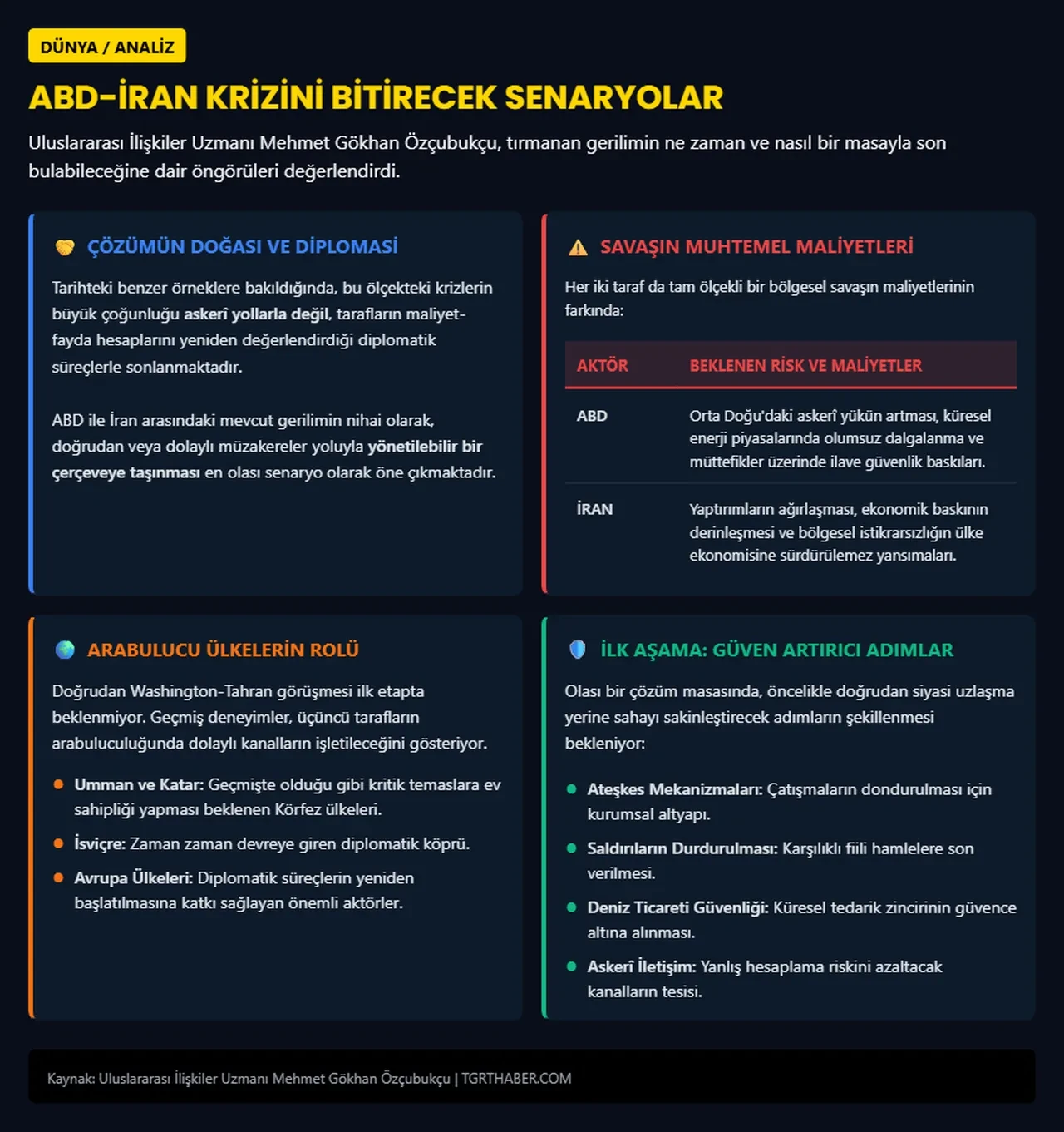 ABD üslerine saldırı ve Hürmüz Boğazı alarmı! Gökhan Özçubukçu'dan tüm bölgeyi ilgilendiren uyarı