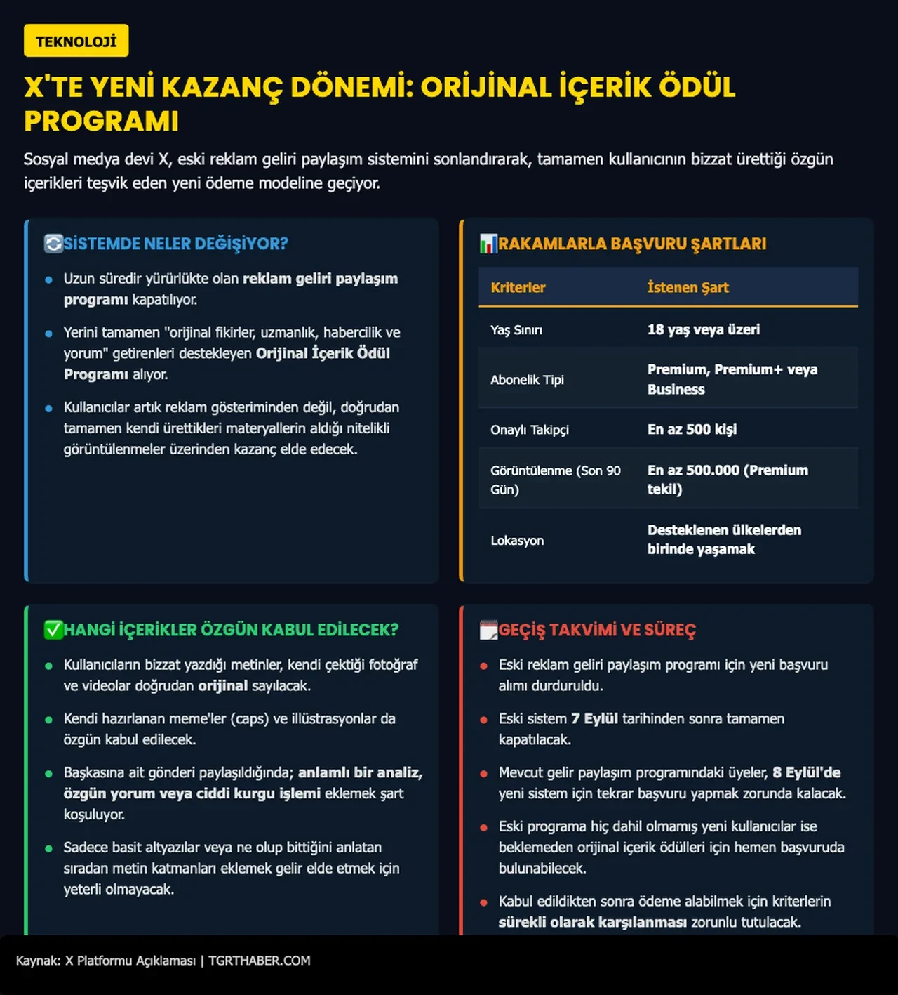 X'te para kazanma şartları tamamen değişti: Orijinal İçerik Ödül Programı başlıyor