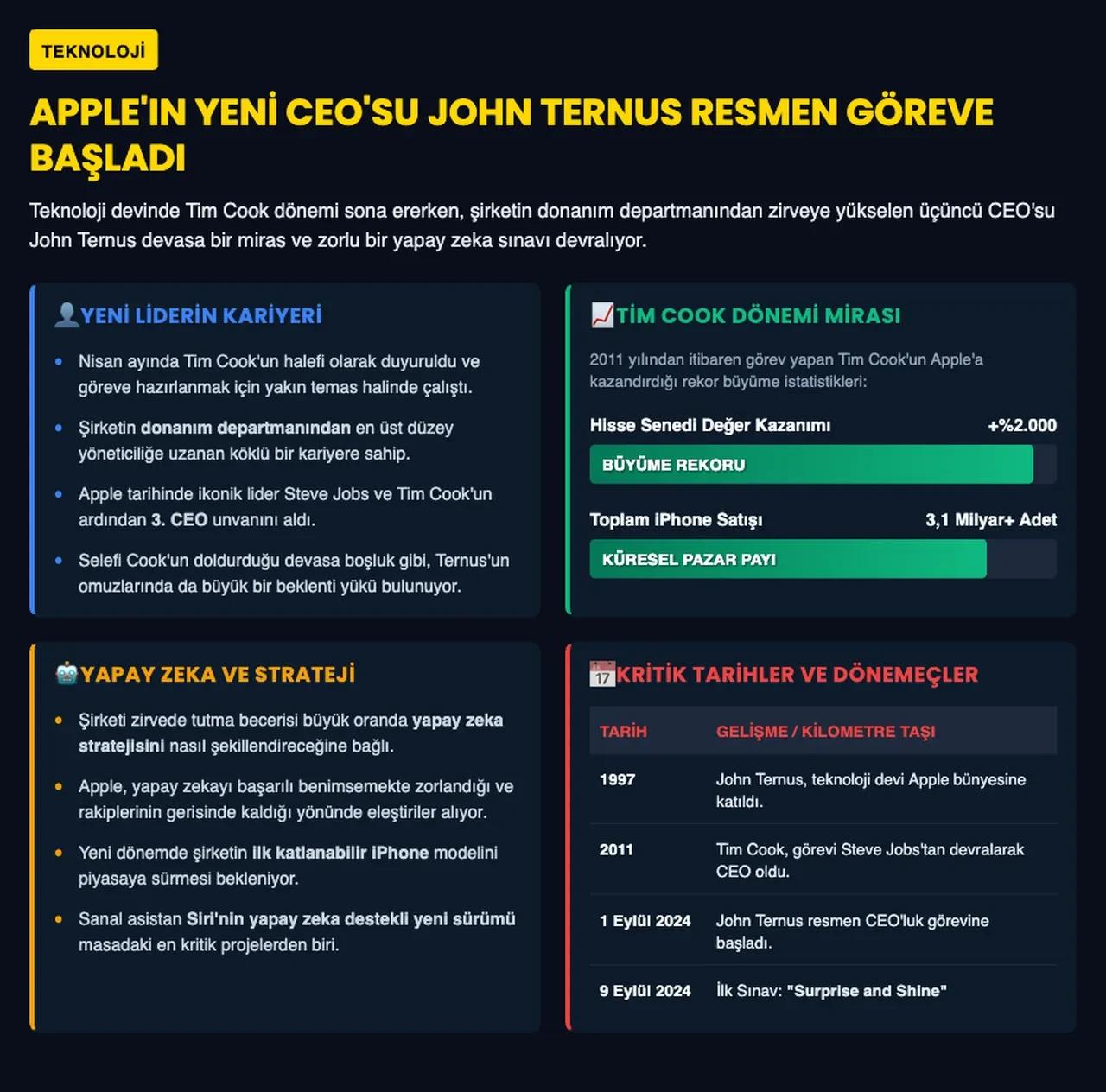 Apple'da Tim Cook devri kapandı: Yeni CEO John Ternus göreve başlıyor