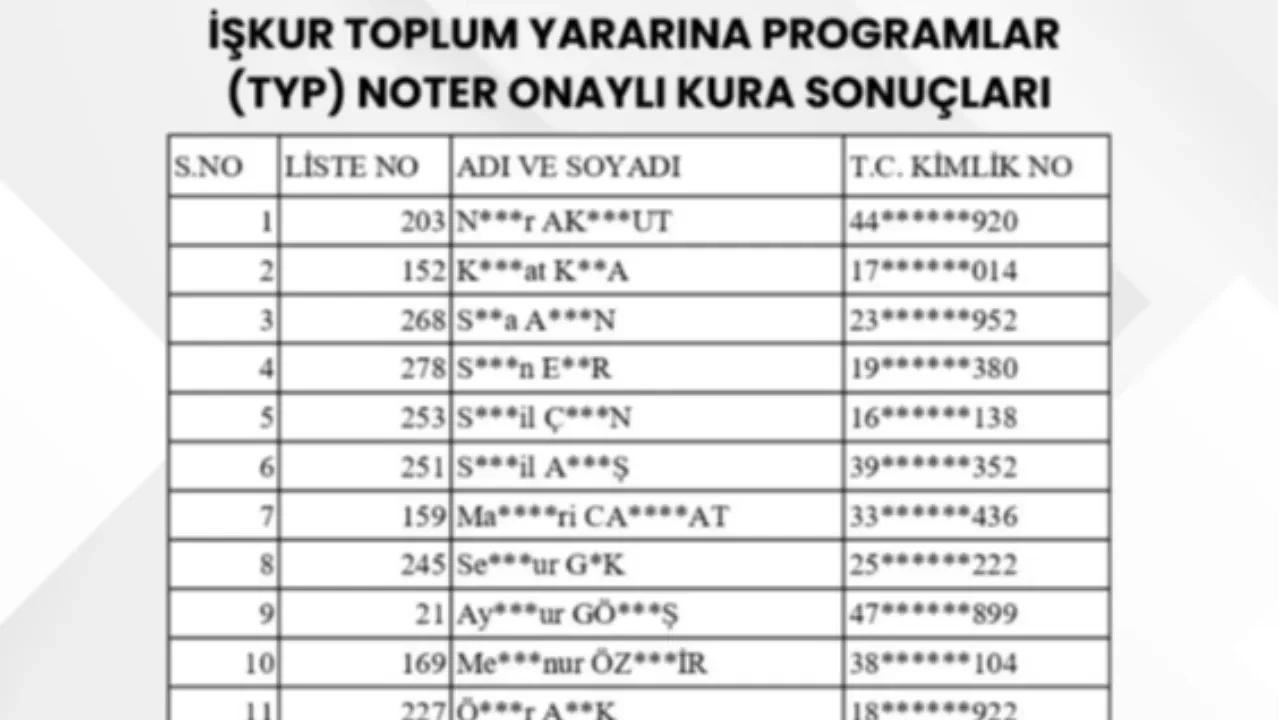 İŞKUR TYP kura çekimi 2026! İl il, ilçe ilçe MEB TYP kuraları çekildi mi, ne zaman çekilecek?