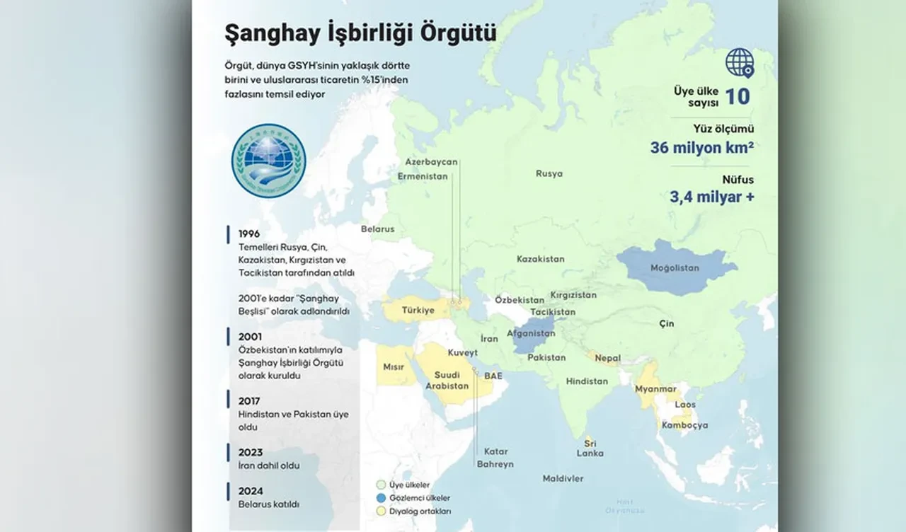 Kırgızistan'da liderler bir arada: Şanghay İşbirliği Örgütü Zirvesi başladı