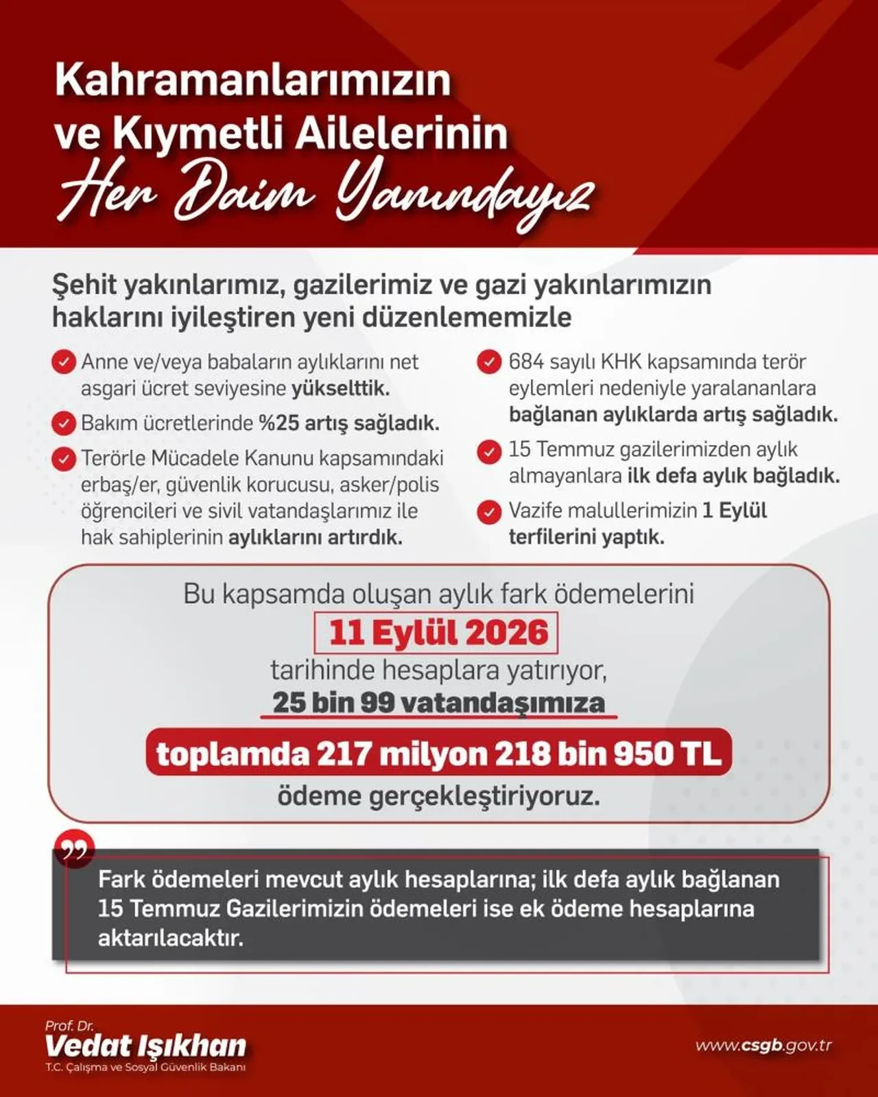Bakan Işıkhan detayları açıkladı: Şehit yakınları ve gazilere 217,2 milyon liralık ek ödeme