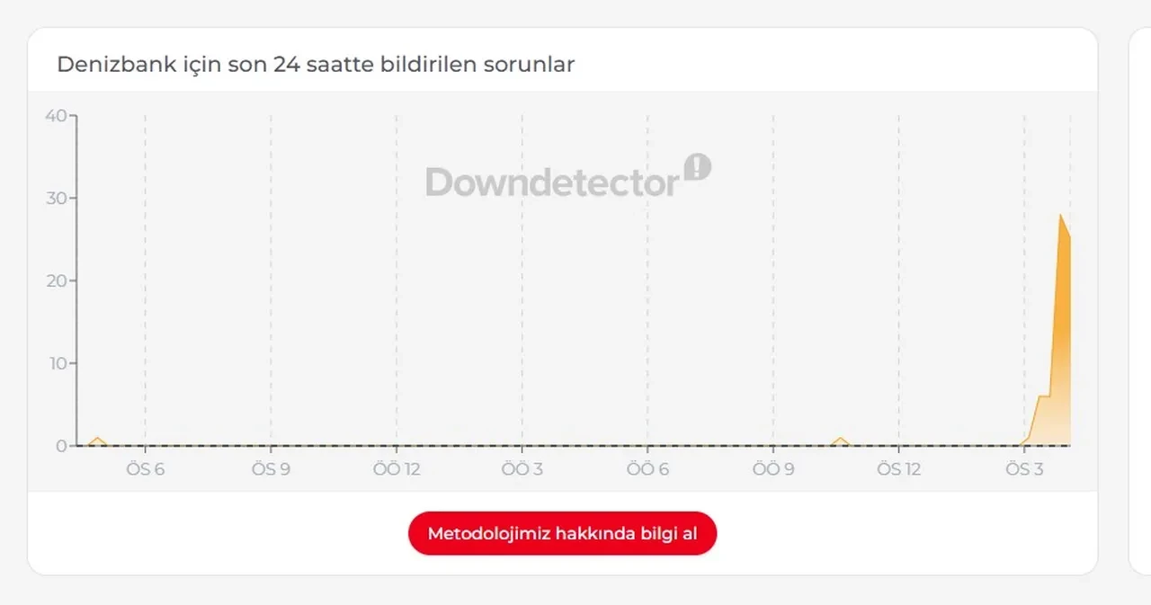 Denizbank çöktü mü, son dakika sorun mu var? 10 Eylül Denizbank mobil neden açılmıyor?