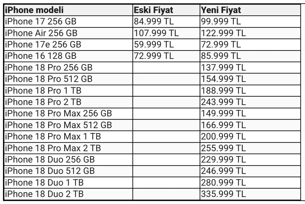 iPhone 17 fiyatları düşecek mi? iPhone 18 sonrası 13,14,15,16 yeni fiyatları ne kadar oldu?