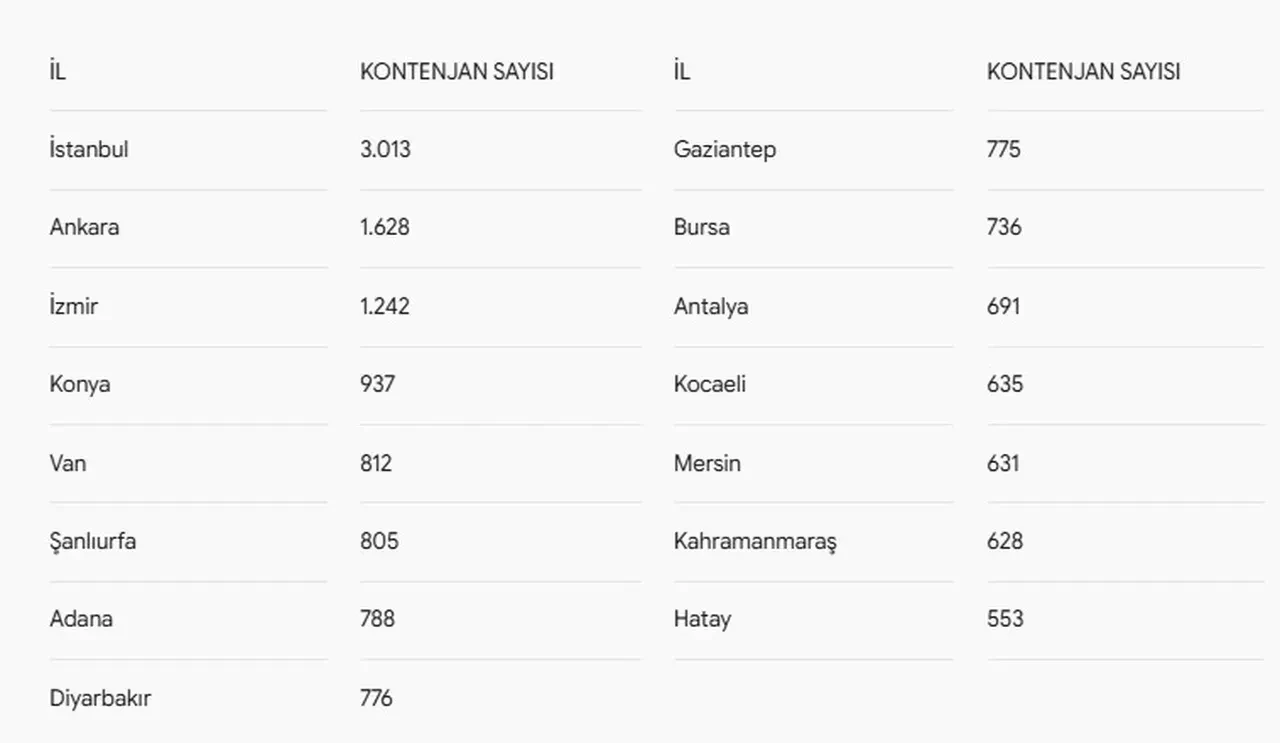 İŞKUR TYP kura sonuçları isim listesi 2026: Diyarbakır, Gaziantep, Samsun, Niğde İŞKUR TYP kura sonuçları açıklandı mı?