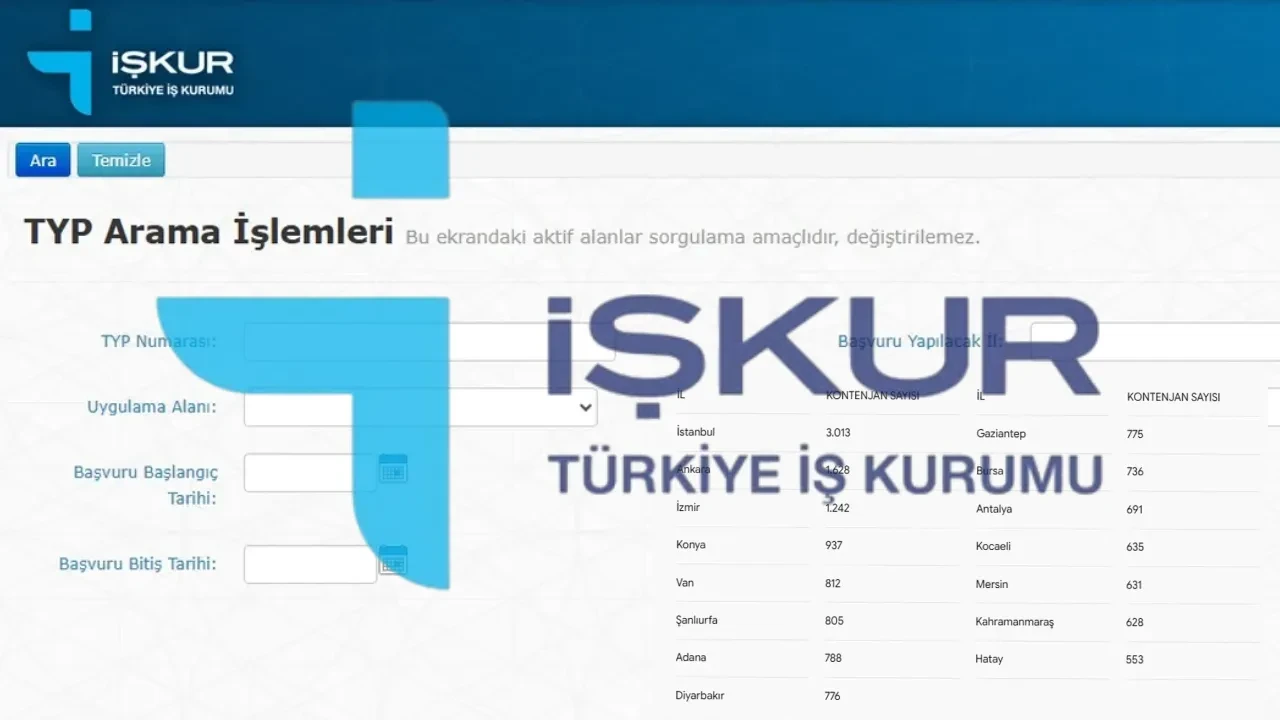İŞKUR TYP kura sonuçları isim listesi 2026: Diyarbakır, Gaziantep, Samsun, Niğde İŞKUR TYP kura sonuçları açıklandı mı?