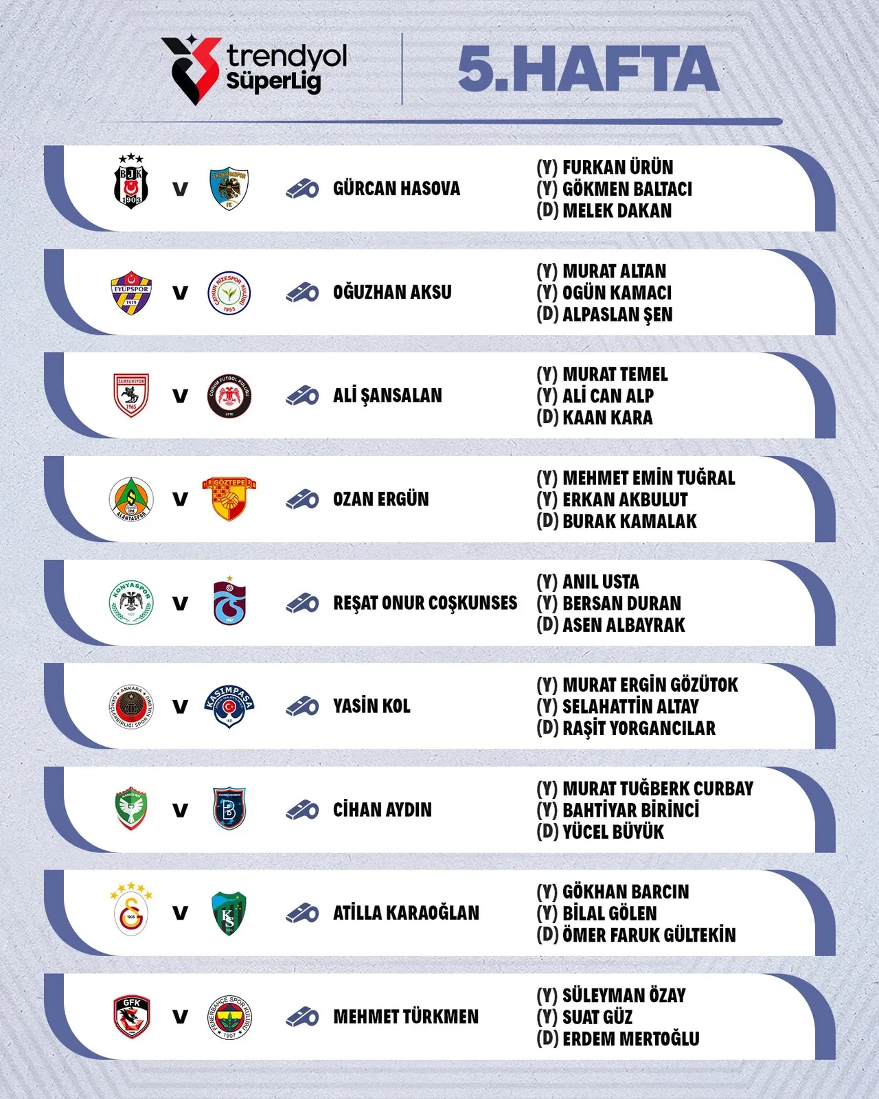 Trendyol Süper Lig’de 5. haftanın hakemleri açıklandı!