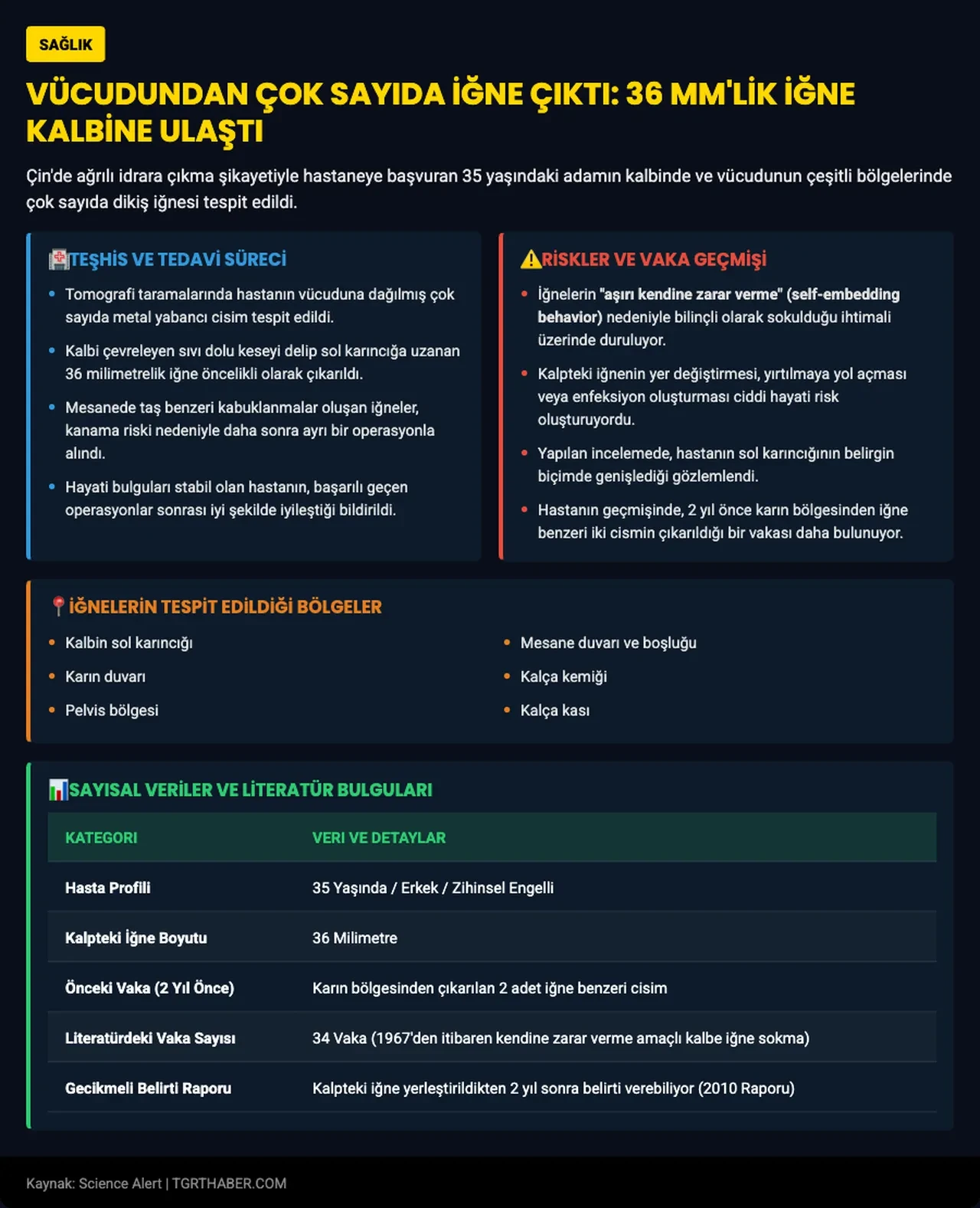 35 yaşındaki adamın kalbinden çıkan şey doktorları şaşkına çevirdi! Asıl şikayeti bambaşkaydı