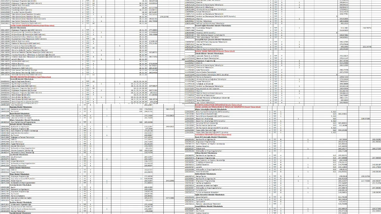 2026 YKS ek tercihler ne zaman başlayacak? Üniversite ek tercihler ne zaman? YKS ek yerleştirme kılavuzu...