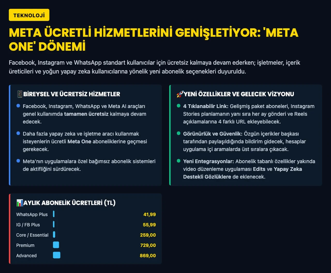 Facebook, Instagram ve WhatsApp için Meta One aboneliği duyuruldu! İşte dudak uçuklatan fiyatı