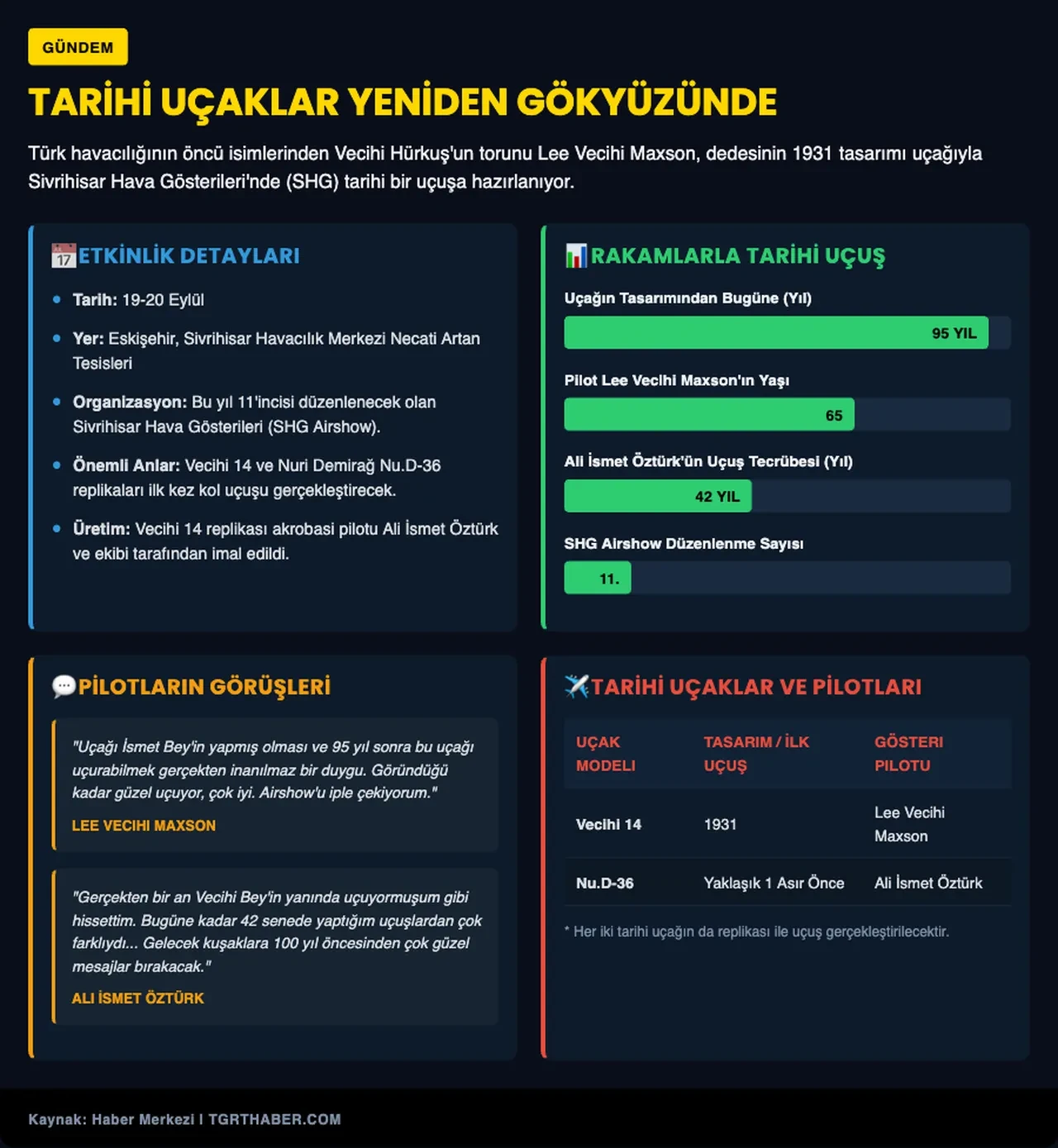 Vecihi Hürkuş’un torunu dedesinin uçağıyla uçtu: 95 yıl sonra tarihi buluşma