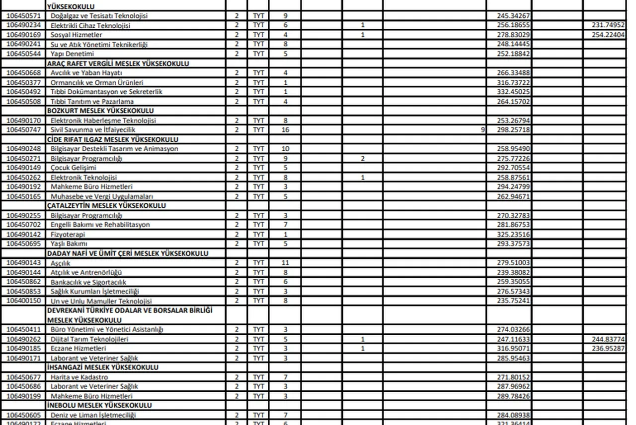 YKS ek tercih üniversite boş kontenjanlar listesi 2026! ÖSYM YKS ek tercih taban puanları tablosu (YKS ek tercih ücreti ne kadar)