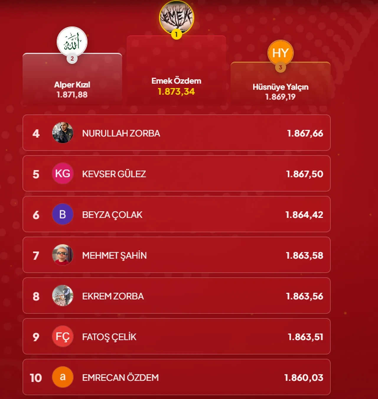 Çözen Kazanır sonuçları (16 Eylül 2026) İşte ilk 10’a giren isimler