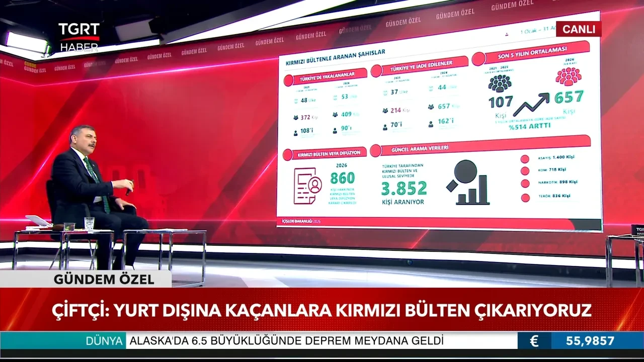 İçişleri Bakanı Mustafa Çiftçi TGRT Haber'de suç örgütlerine yönelik dev operasyonları anlattı: İşte suç örgütü liderlerinin en çok kaçtığı ülke