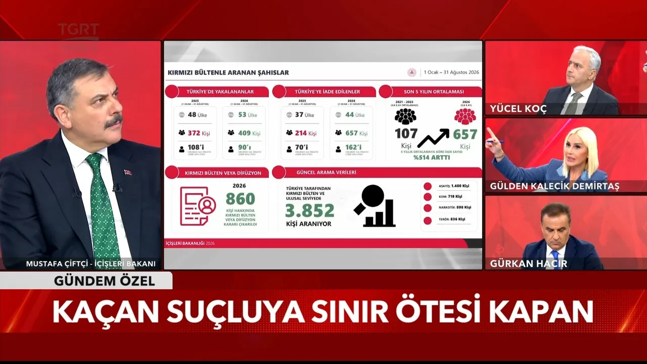 İçişleri Bakanı Mustafa Çiftçi TGRT Haber'de suç örgütlerine yönelik dev operasyonları anlattı: İşte suç örgütü liderlerinin en çok kaçtığı ülke