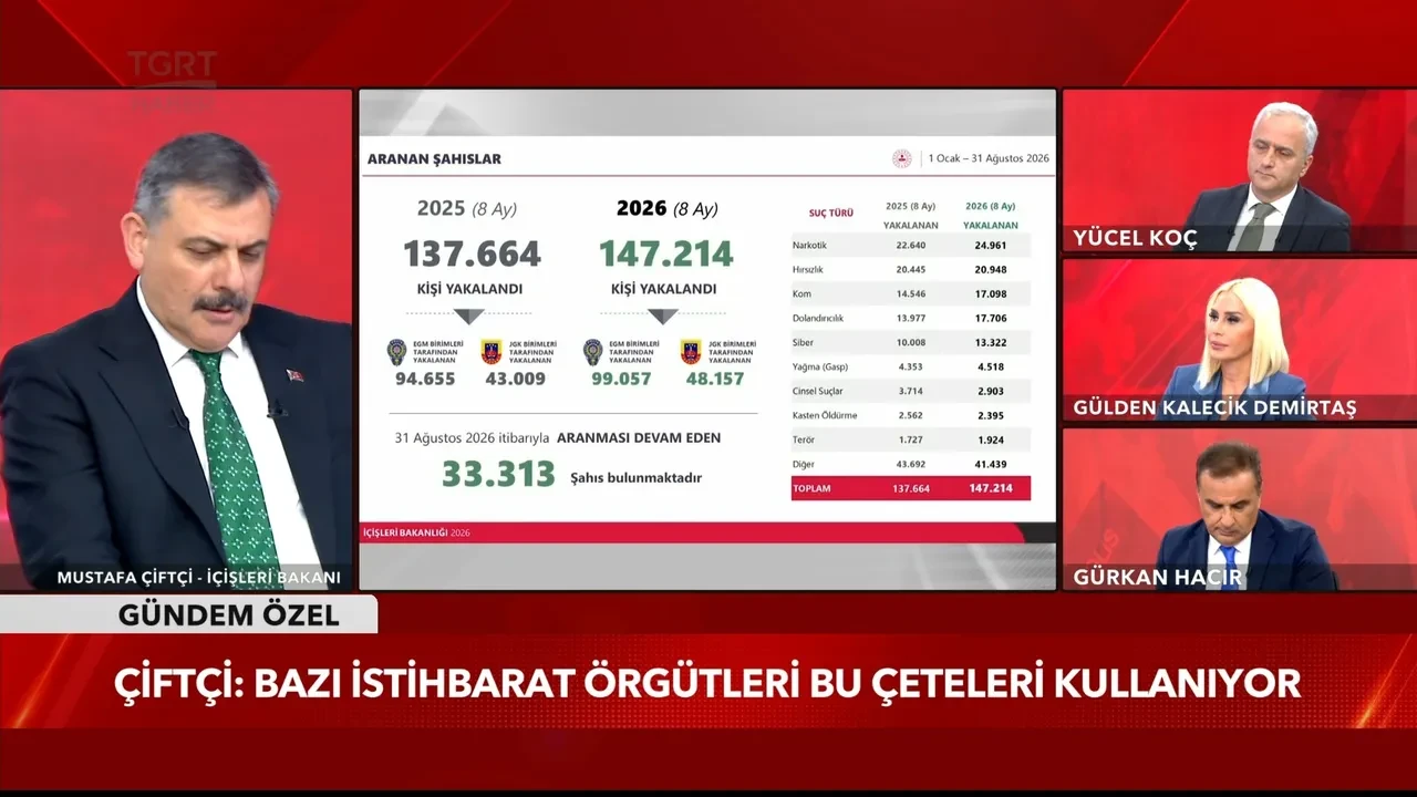 İçişleri Bakanı Sayın Mustafa Çiftçi, TGRT Haber’de: "İbreti alem olsun diye talimat verdim"
