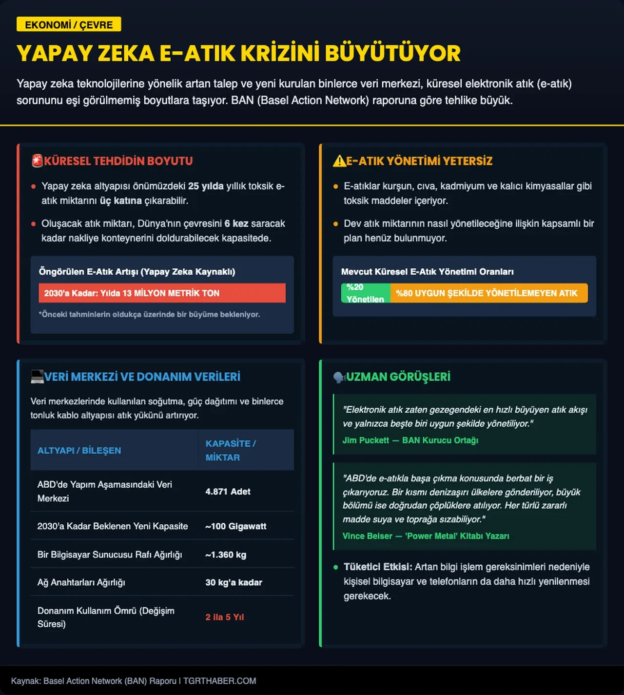 Yapay zeka dünyanın başına 'büyük bir bela' getirdi! 25 yıl içinde 3 katına çıkacak