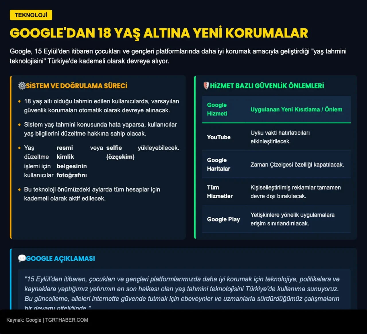 YouTube Türkiye'de yaş tahmini dönemi başladı: Kimlik ve selfie ile doğrulama yapılabilecek