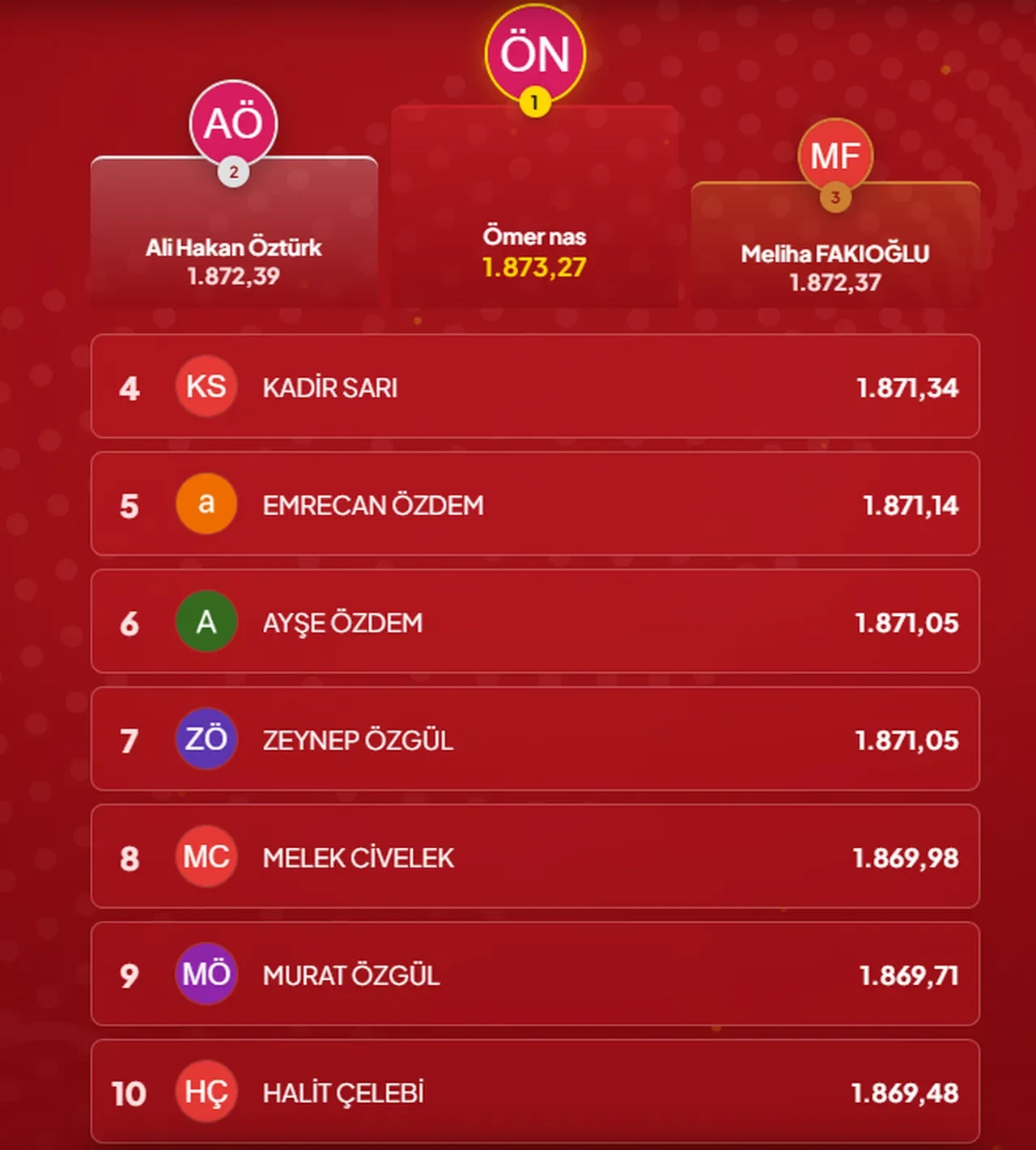 Çözen Kazanır sonuçları (17 Eylül 2026) İşte ilk 10’a giren isimler